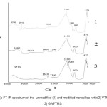 Fig (4): FT-IR spectrum of the  unmodified (1) and modified nanosilica  with(2) VTMES , (3) GAPTMS .