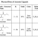Table 1 :	Physical Data of Azoester Ligands 