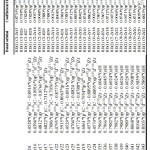 Table 10: NBO data obtained for ZrC nano-sheet.