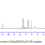 Fig. 5C: 1H-NMR spectrum of [Au(SZ)(Cl)2].Cl (3) complex