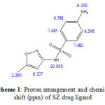Scheme 1: Proton arrangement and chemical shift (ppm) of SZ drug ligand