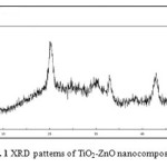 Fig. 1 XRD patterns of TiO2-ZnO nanocomposite.