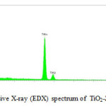 Fig. 2 Energy dispersive X-ray (EDX) spectrum of  TiO2-ZnO nanocomposite.