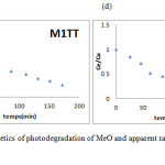 Figure 7 (c), (d): kinetics of photodegradation of MeO and apparent rate constant of M1TT and M2TT