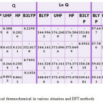 Table 5. staticitical thermochemical in various situation and DFT methods