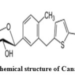 Fig. 2: Chemical structure of Canagliflozin