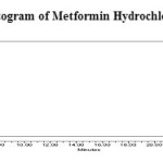 Fig. 7: Sample chromatogram of Metformin Hydrochloride and Canagliflozin