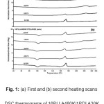 Fig. 1: (a) First and (b) second heating scans DSC thermograms of 16PLLA480K/1PDLA30K blend films prepared with different blend ratios.