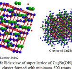 Fig. 6: Side view of super-lattice of Cu2Br(OH)3 and cluster formed with minimum 500 atoms