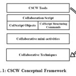 Fig. 1: CSCW Conceptual Framework