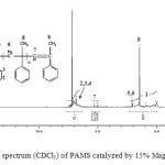 Fig. 4: 1H NMR spectrum (CDCl3) of PAMS catalyzed by 15% Maghnite-Na,T =0°C