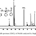 Fig. 5: 13C NMR spectrum (CDCl3) of PAMS catalyzed by Maghnite-Na, T =0°C