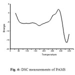 Fig. 6: DSC measurements of PAMS