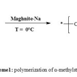 Scheme1: polymerization of α-methylstyrene