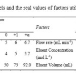Table 1. Levels and the real values of factors utilized in CCD