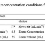 Table 4. Optimum preconcentration conditions for Pb(II) by GO–H2P