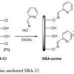 Scheme 1. Synthesis of zinc-anchored SBA-15.