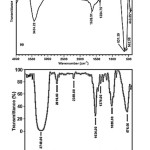 Fig.3: FT-IR spectrum of (top) Fe3O4 nanoparticles, (bottom) TOAFMNPs.