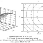 Figure 1 – Influence of temperature and carbon amount on extraction degree of calcium into calcium car-bide from a system of ShO – Fe – nC