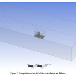 Figure 3. Computational model of the recirculation air diffuser