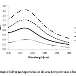 Fig 3.  UV-Vis spectrum of silver nanoparticles at diverse temperatures after 6 h of reaction time