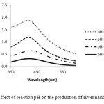 Fig  4. Effect of reaction pH on the production of silver nanoparticles