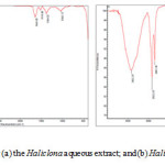 Fig 6. FTIR spectrum for (a) the Haliclona aqueous extract; and (b) Haliclona formed Ag-NPs