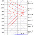 Figure 4. Calculated readings of oxygen sensors in Pb-Bi