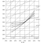Figure 6. Oxygen sensors readings during Pb deoxidization