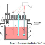 Figure 7. Experimental facility for “slow” thermal cycling