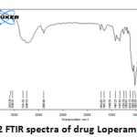Fig : 2 FTIR spectra of drug Loperamide Lp