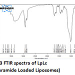 Fig : 3 FTIR spectra of LpLc (loperamide Loaded Liposomes)
