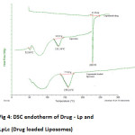 Fig 4: DSC endotherm of Drug - Lp and LpLc (Drug loaded Liposomes)