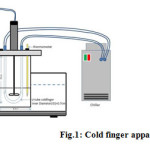 Fig.1: Cold finger apparatus set up