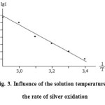 Fig. 3. Influence of the solution temperature on the rate of silver oxidation