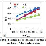 Fig.6: Langmuir (a), Freundlich (b), Temkin (c) isotherms for the adsorption of GLV extract on the surface of the carbon steel.