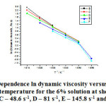 Fig. 2. Dependence ln dynamic viscosity versus inverse  absolute temperature for the 6% solution at shear rates:  B – 27 s-1, C – 48.6 s-1, D – 81 s-1, E – 145.8 s-1 and F – 243 s-1
