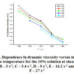 Fig. 3. Dependence ln dynamic viscosity versus inverse  absolute temperature for the 10% solution at shear rates:  B – 3 s-1, C – 5.4 s-1, D – 9 s-1, E – 16.2 s-1 and  F – 27 s-1