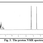 Fig. 3.	The proton NMR spectrum of TAA.