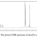 Fig. 4.	The proton NMR spectrum of zinc(II) complex.
