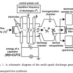 Fig. 1. A schematic diagram of the multi-spark discharge generator for aerosol nanoparticles synthesis.