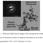 Fig. 2. TEM and SAED (inset) images of the nanoparticles synthesized in the process of electrical erosion of titanium electrodes in air at the following operating parameters: W=2 J, f=0.5 Hz and v=5.4 m/s.