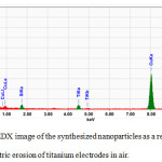 Fig. 4. EDX image of the synthesized nanoparticles as a result,  the electric erosion of titanium electrodes in air.
