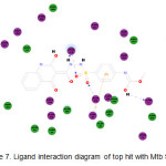 Figure 7. Ligand interaction diagram of top hit with Mtb SAHH.