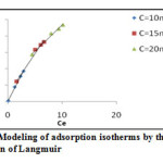 Figure 5: Modeling of adsorption isotherms by the equation of Langmuir