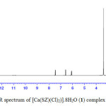 Fig. 5A: 1H-NMR spectrum of [Ca(SZ)(Cl)2)].8H2O (1) complex