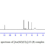 Fig. 5C: 1H-NMR spectrum of [Au(SZ)(Cl)2].Cl (3) complex