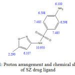 Scheme 1: Proton arrangement and chemical shift (ppm)  of SZ drug ligand