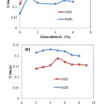 Fig. 3. Effect of glutaraldehyde in glutaraldehyde crosslinked chitosan-cristobalite preparation (a) and effect of initial solution pH (b) on the adsorption of Fe(III) and Cd(II).