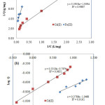 Fig. 5. Adsorption isotherms of Fe(III) and Cd(II) on glutaraldehyde crosslinked chitosan-coated cristobalite (a) Langmuir model (b) Freundlich model